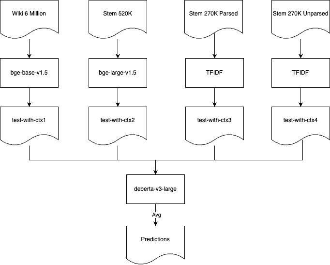 llm-solution