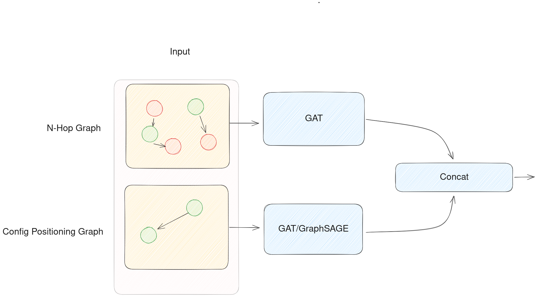 Practical Lessons from a Kaggle Competition