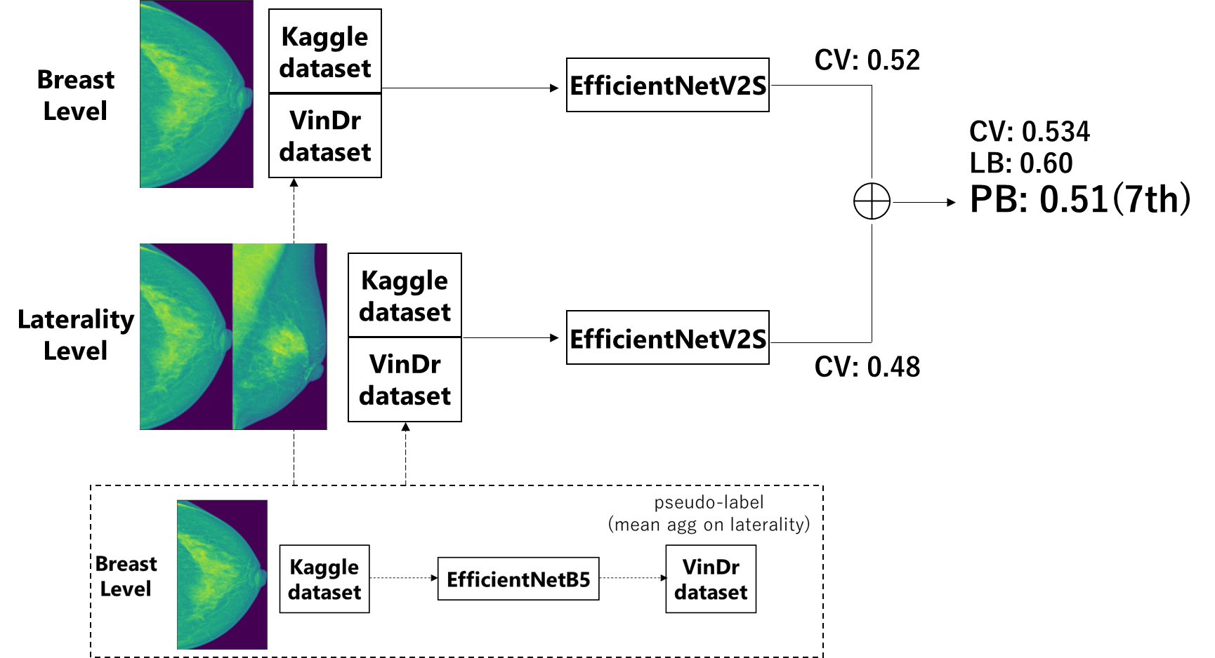 Solution Diagram