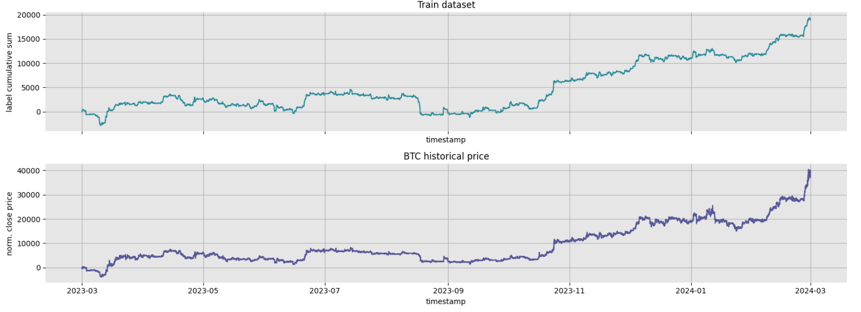 DRW - Crypto Market Prediction | Kaggle