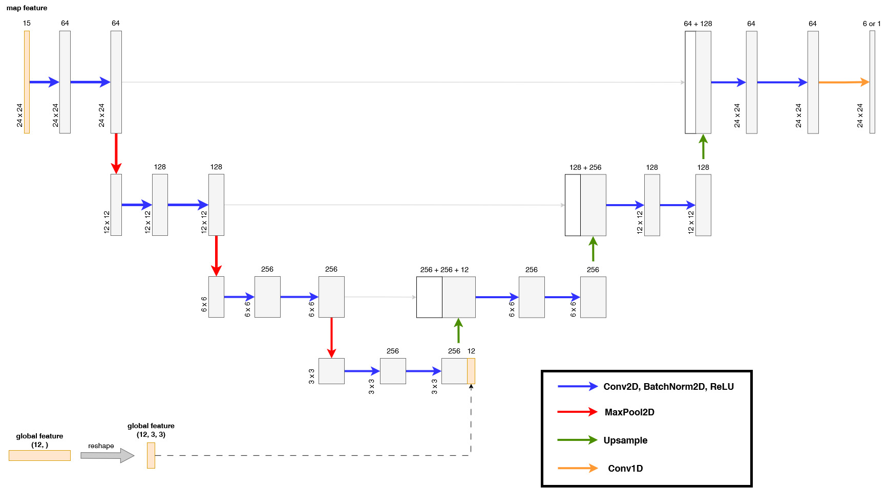 UNet Architecture