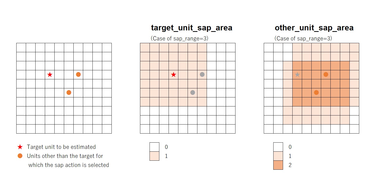 Sap Model Input