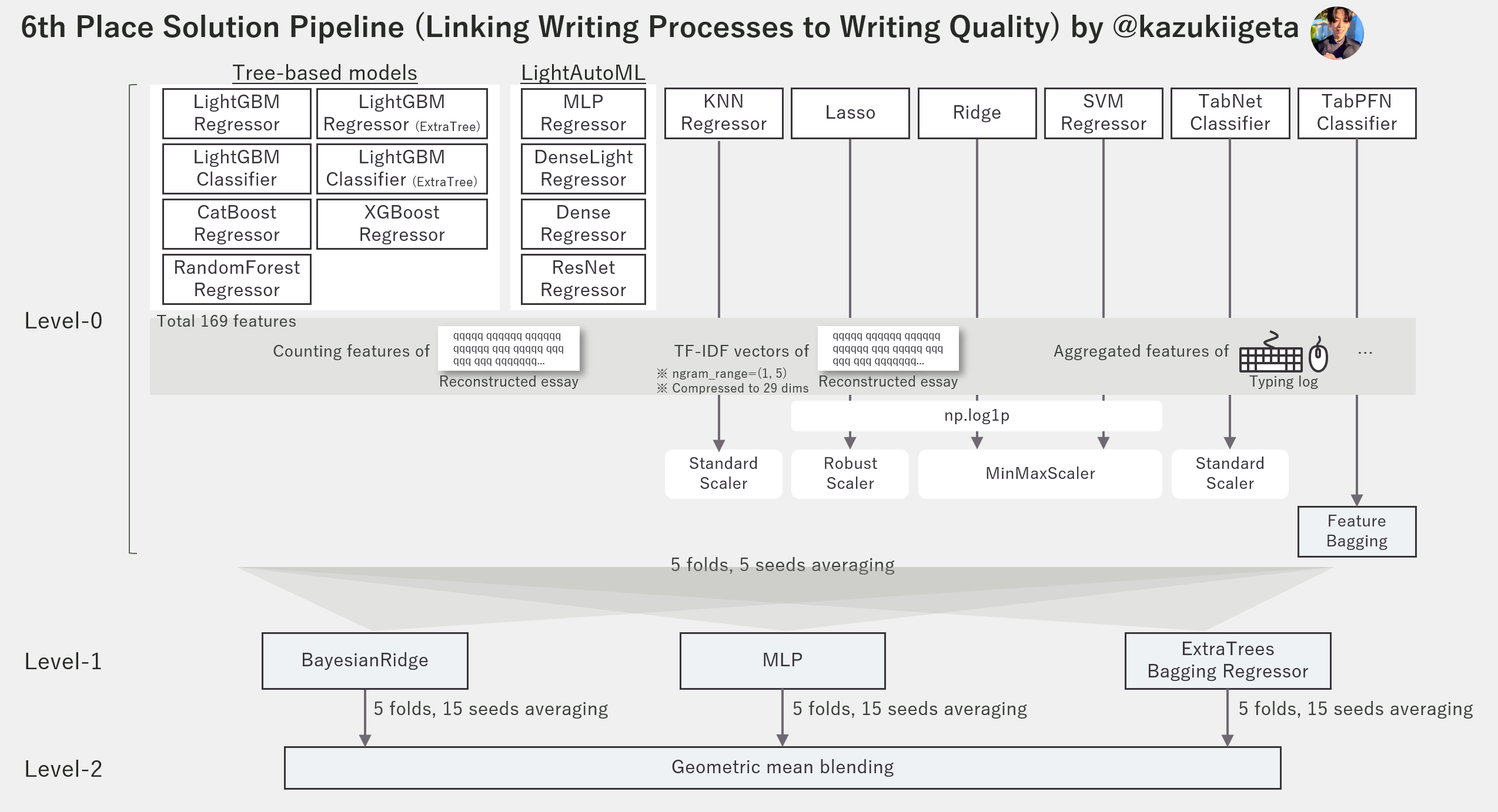 Pipeline diagram