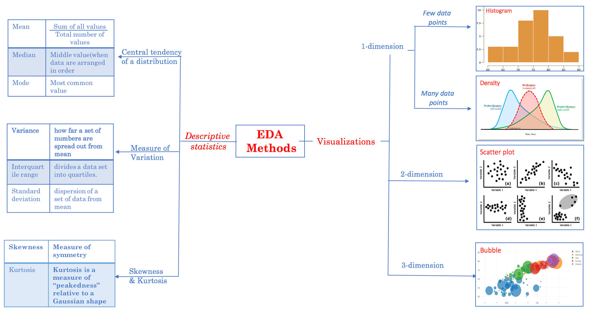 How To Get Started With Exploratory Data Analysis Data Science And Machine Learning Kaggle
