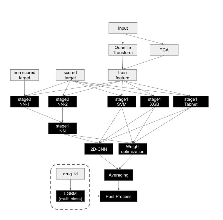 Solution Overview