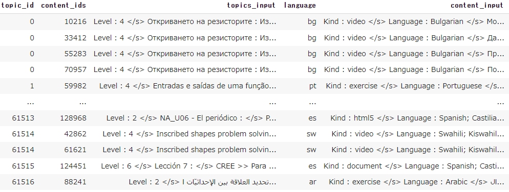 Dataset