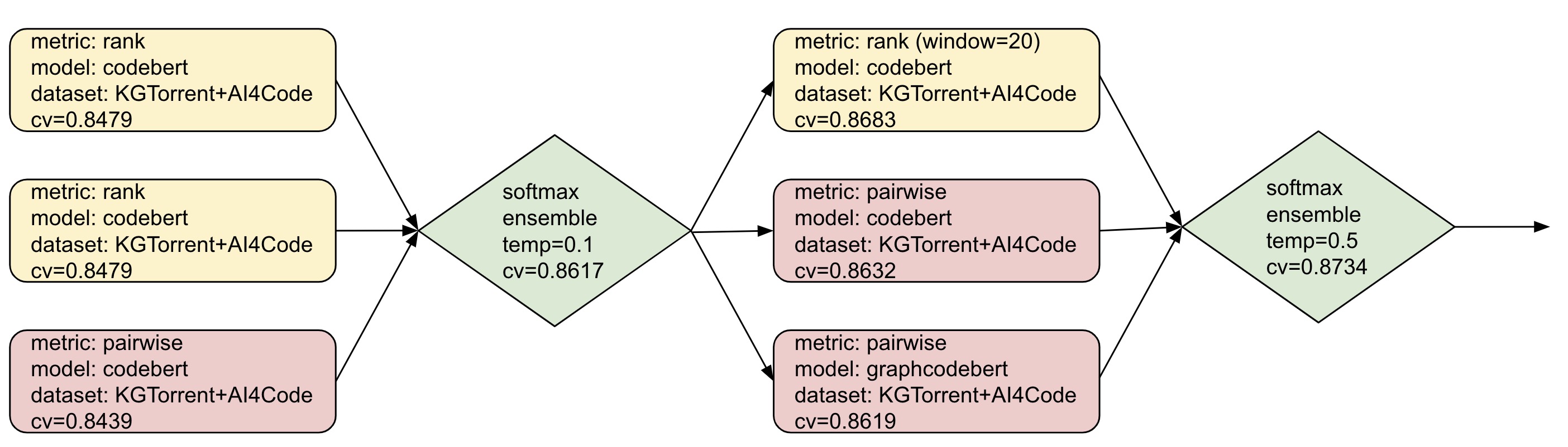 Solution Pipeline Visualization