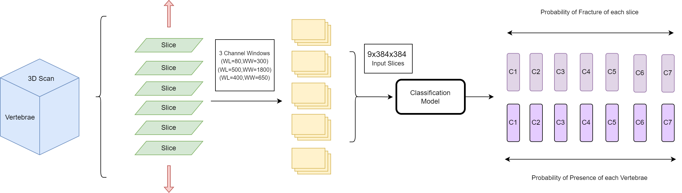 Pipeline Diagram