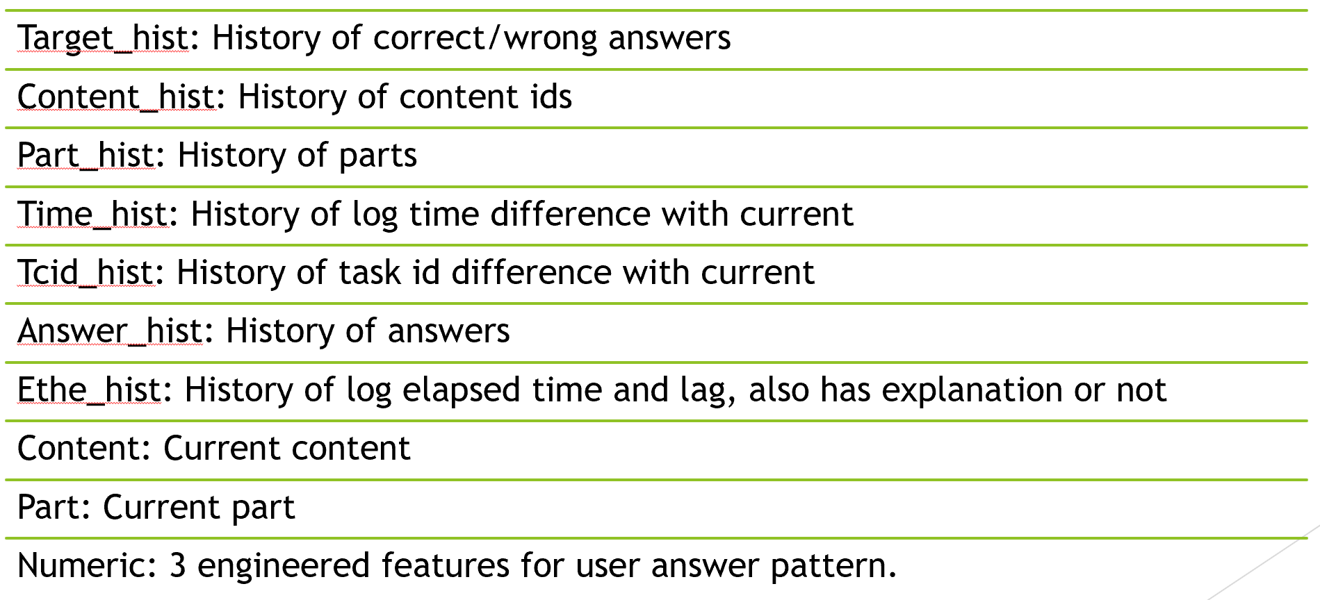 Inputs Diagram