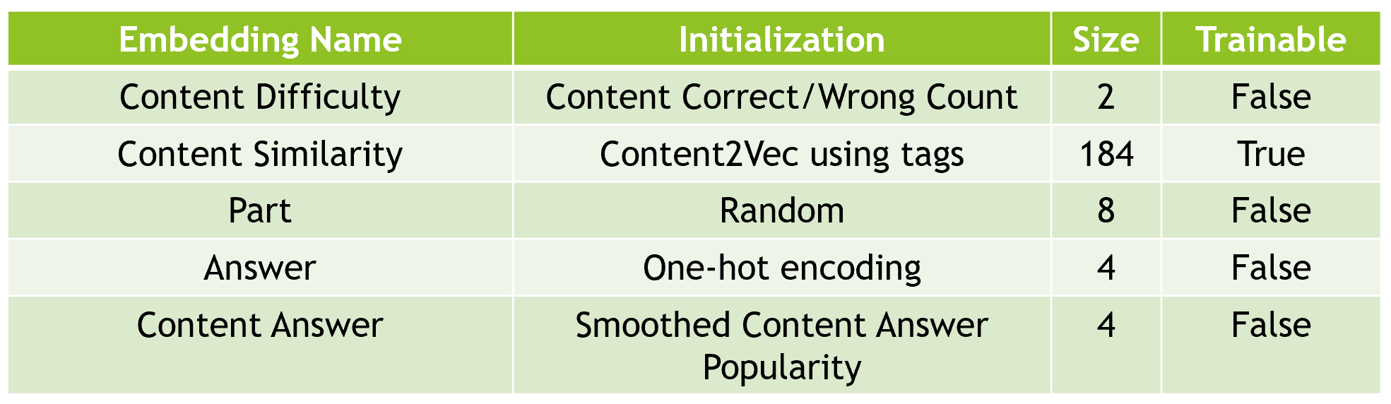 Embeddings Diagram 1