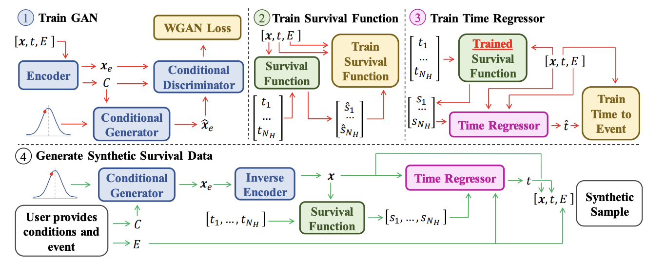Solution Diagram