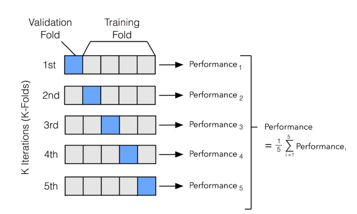 Source: Kaggle