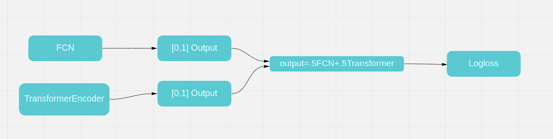 Architecture Diagram