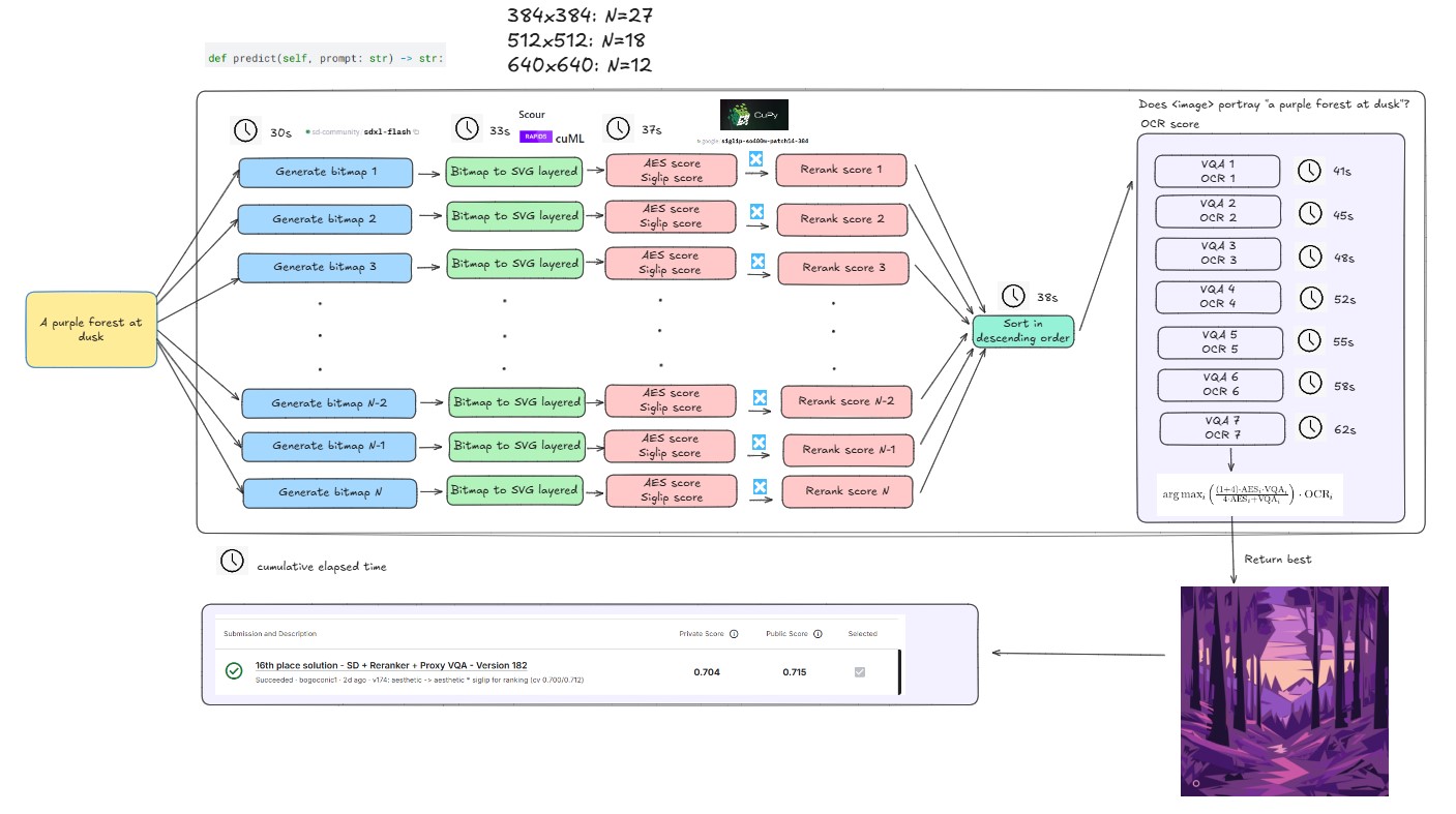 Solution Overview
