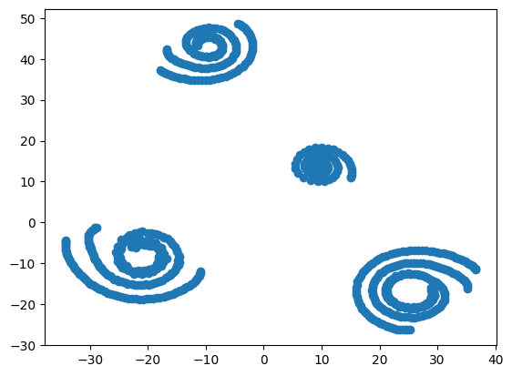 tsne