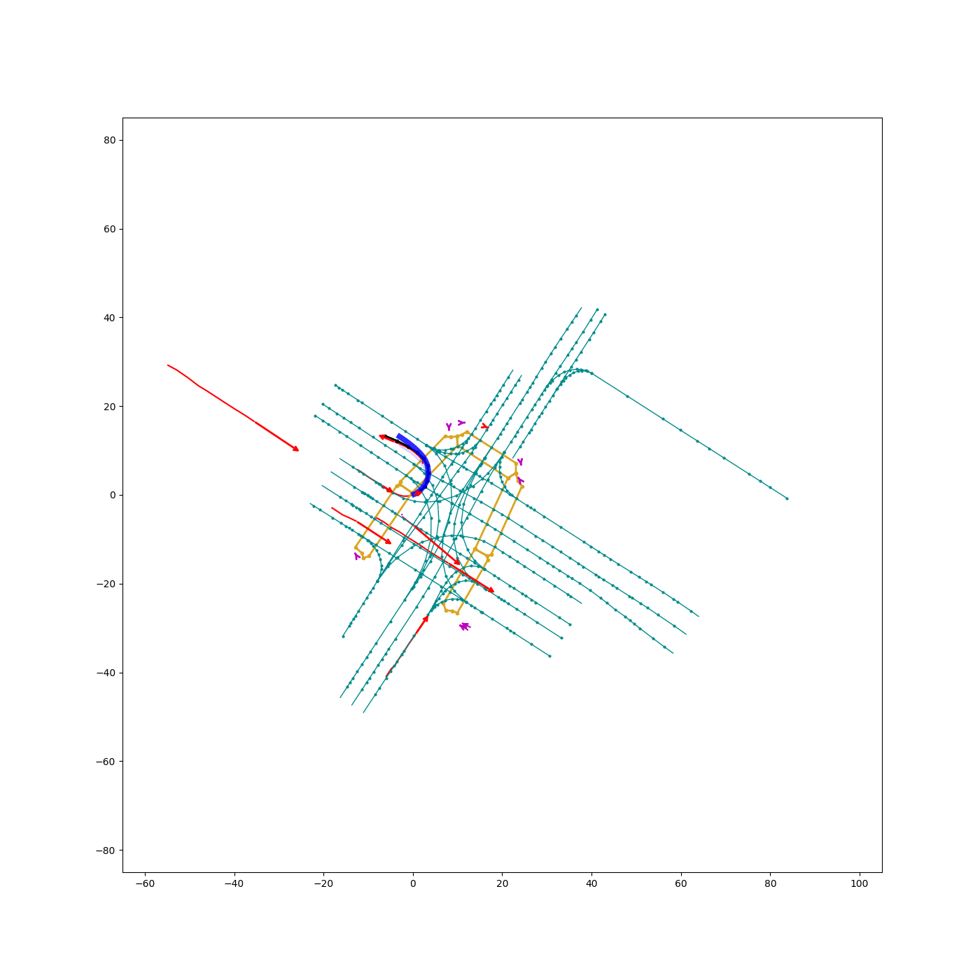 VectorNet Image 2