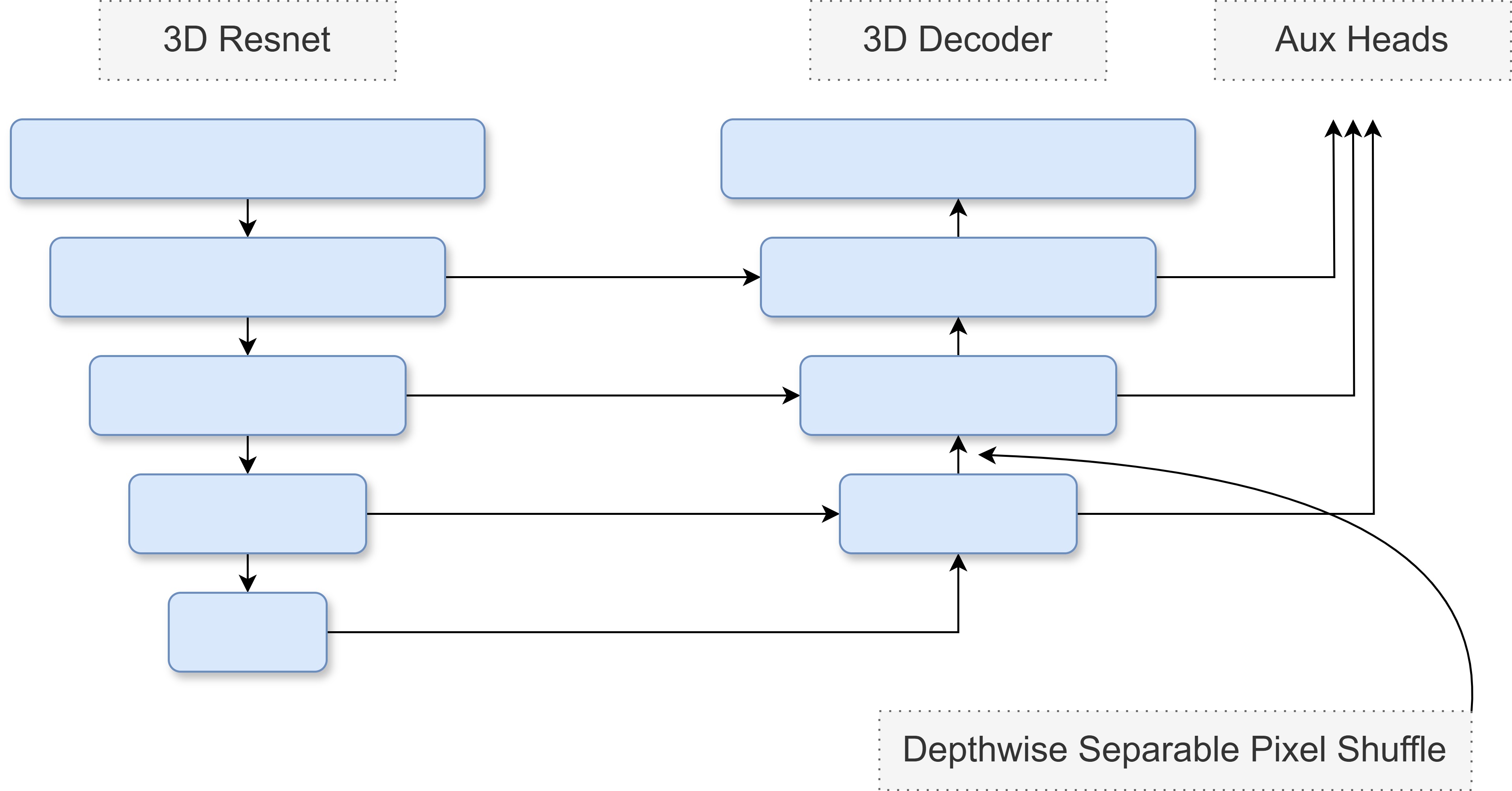 ModelArch