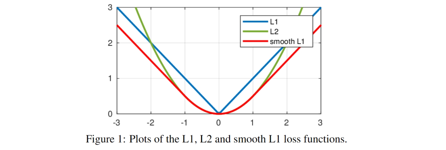 Loss Visualization