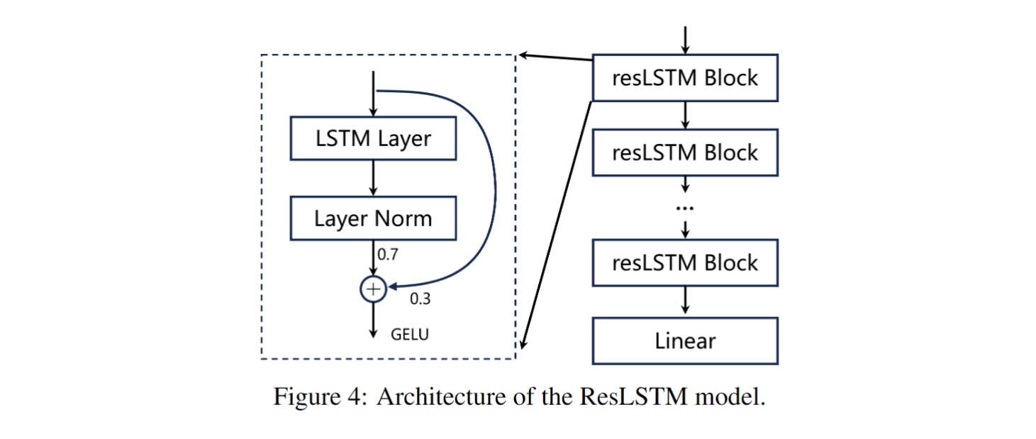 Max2020 Model Architecture