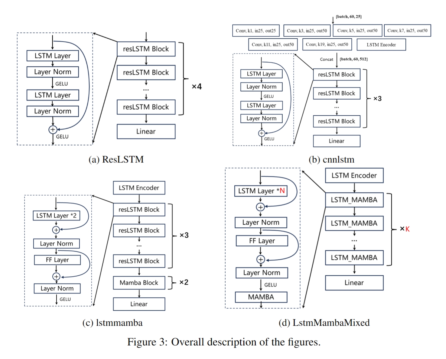 Model Architectures
