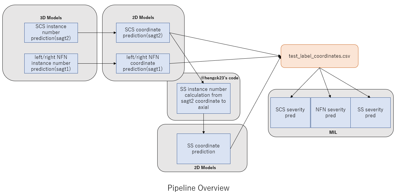 pipeline