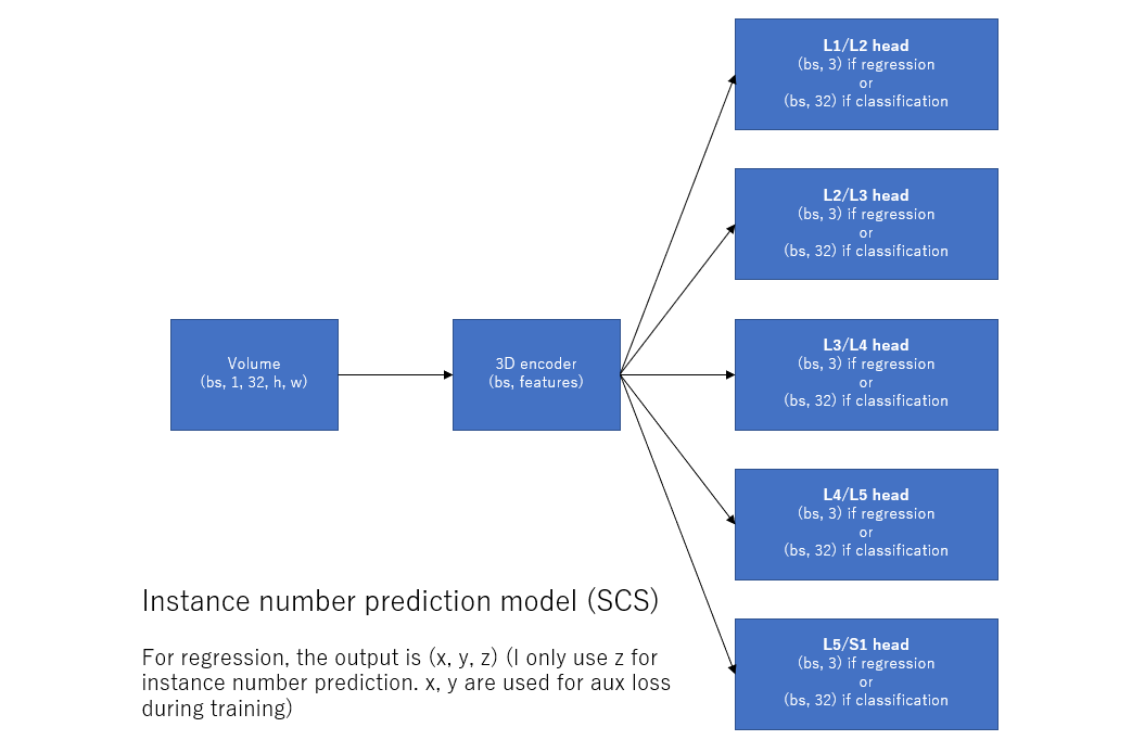 instance_number_prediction_scs_example