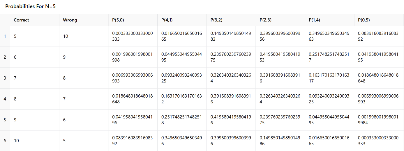 Simulation Fig 4