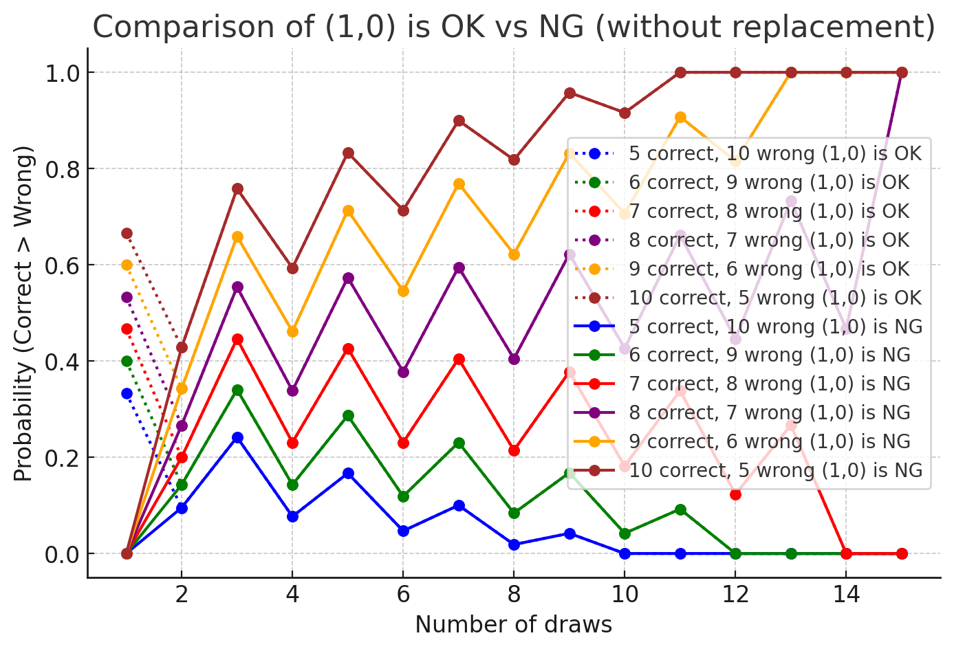 Simulation Fig 2