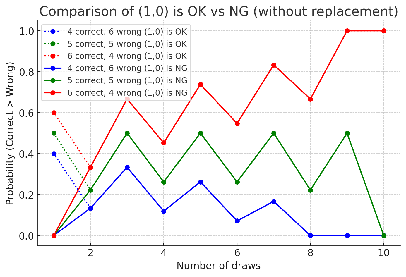 Winning Probability Simulation