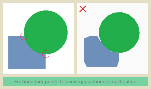 Vectorization Example 2