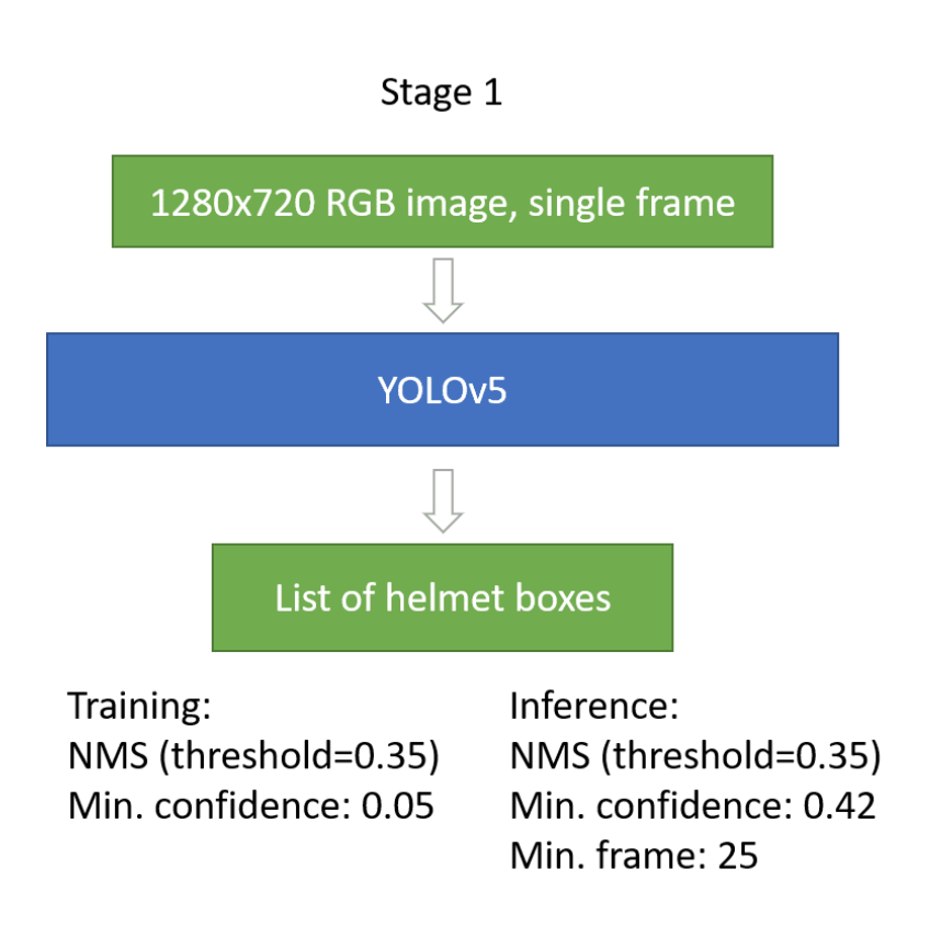 Training Chart