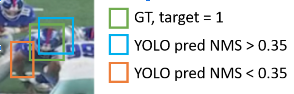 Detection Example