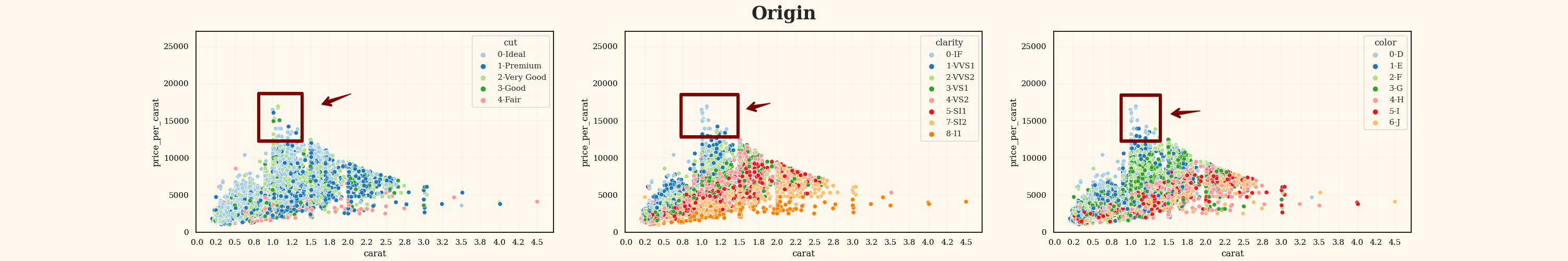 Origin with boxes