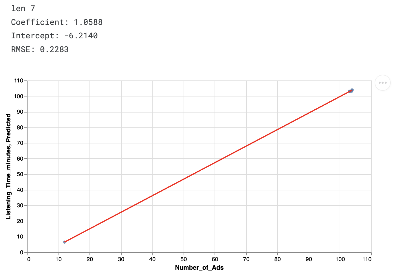 Data Leak 2 Analysis