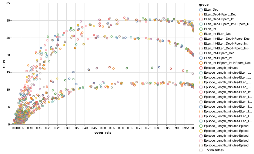 Feature Selection Results