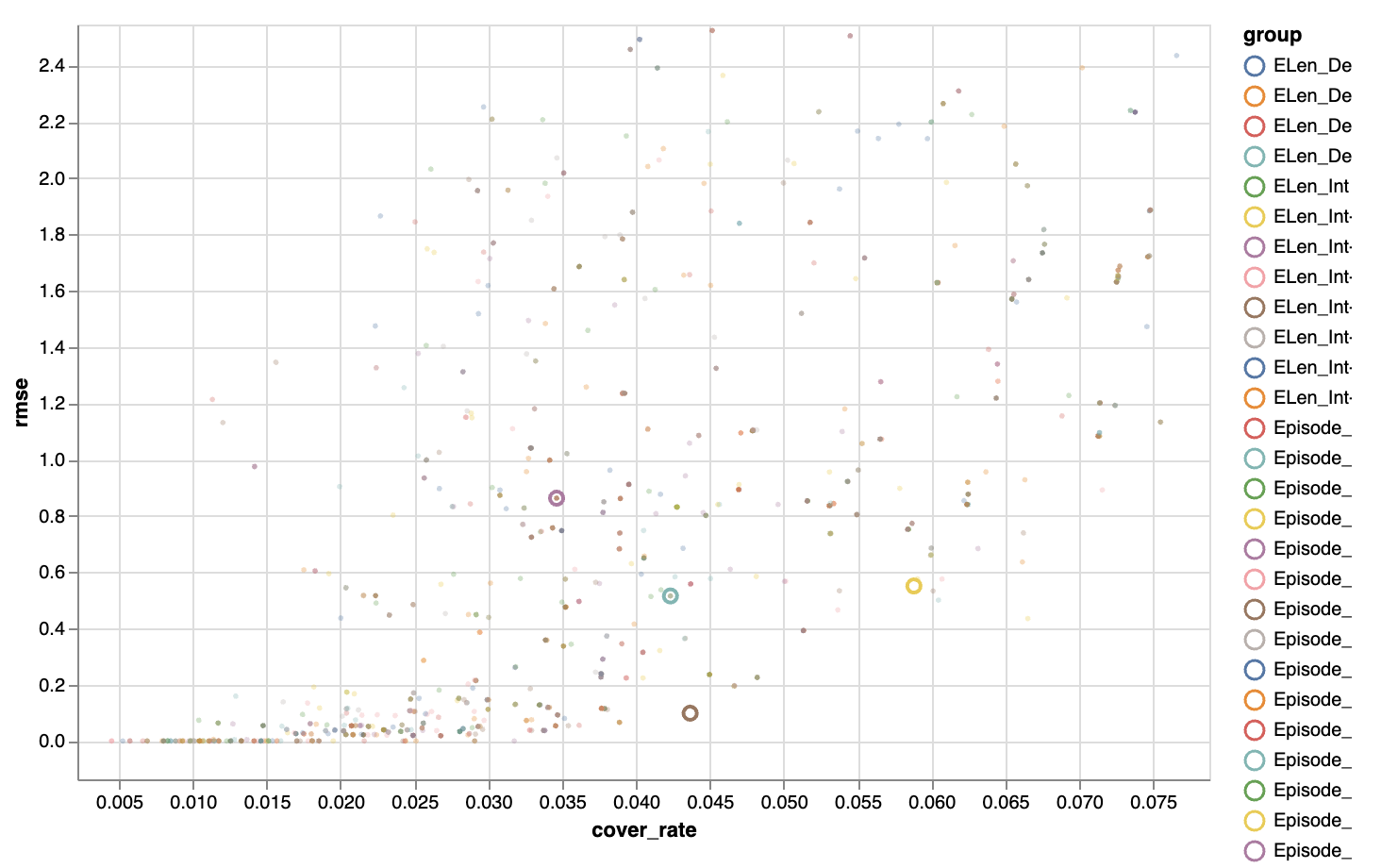 Data Leak 3 Analysis