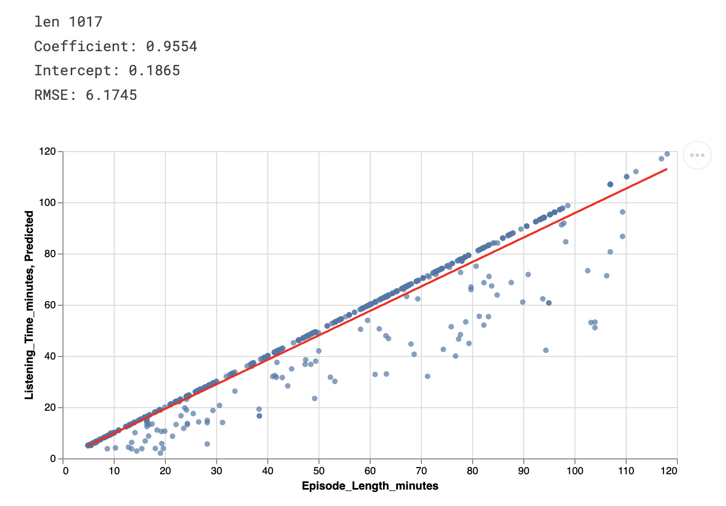 Data Leak 1 Analysis