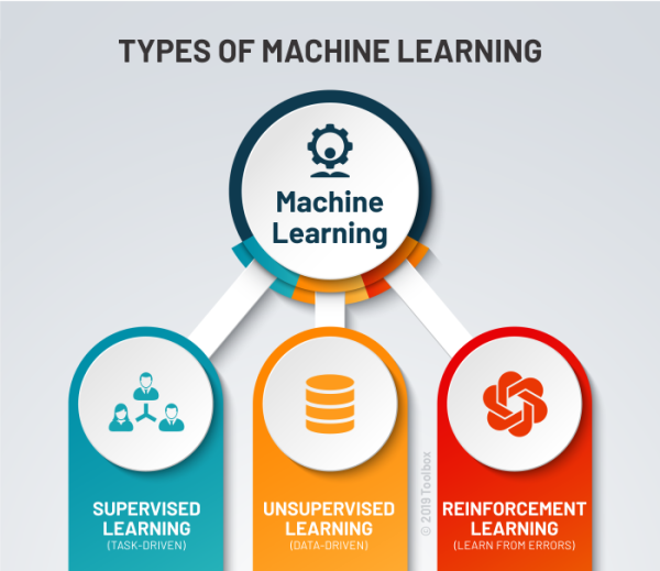 ML (SHORT) | Data Science and Machine Learning | Kaggle