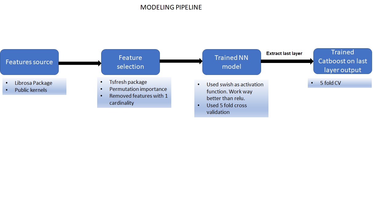 Solution Diagram