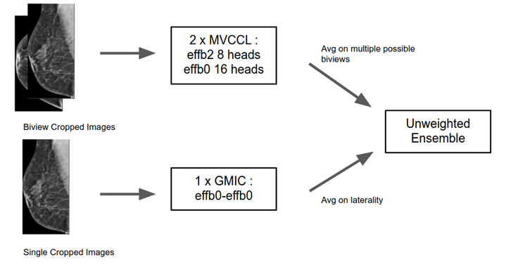 Optimo's Part Diagram