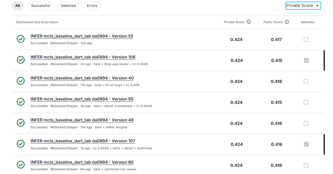 Leaderboard Screenshot