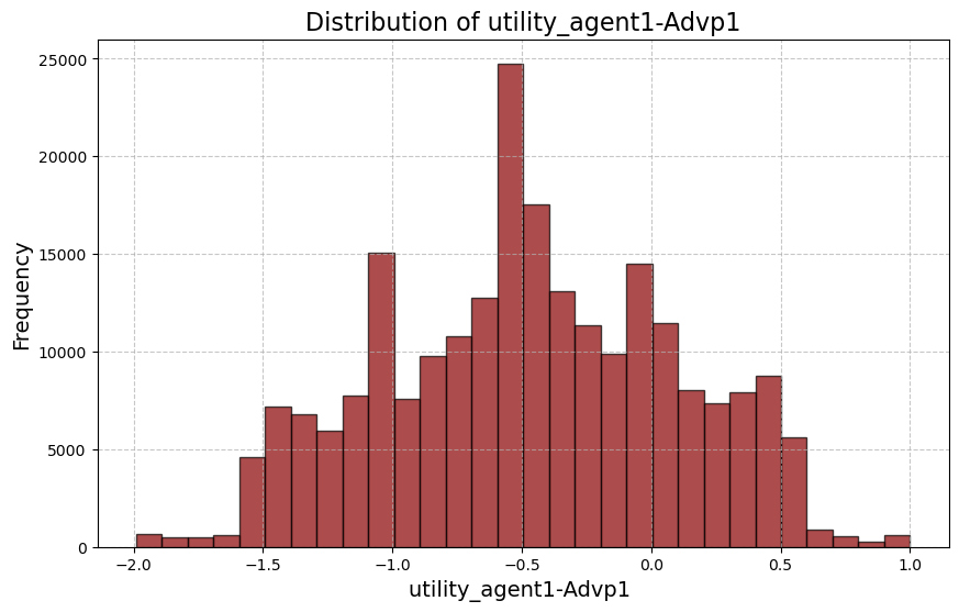 Modified Target Distribution