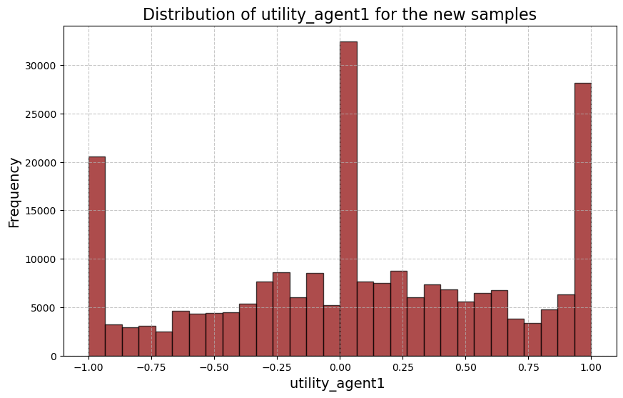 Target Distribution