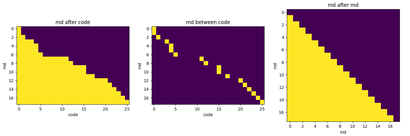 Model Outputs