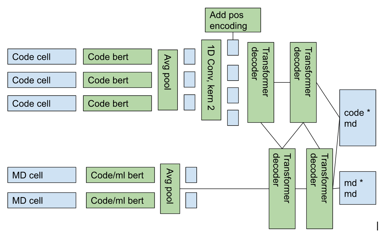 Model Architecture