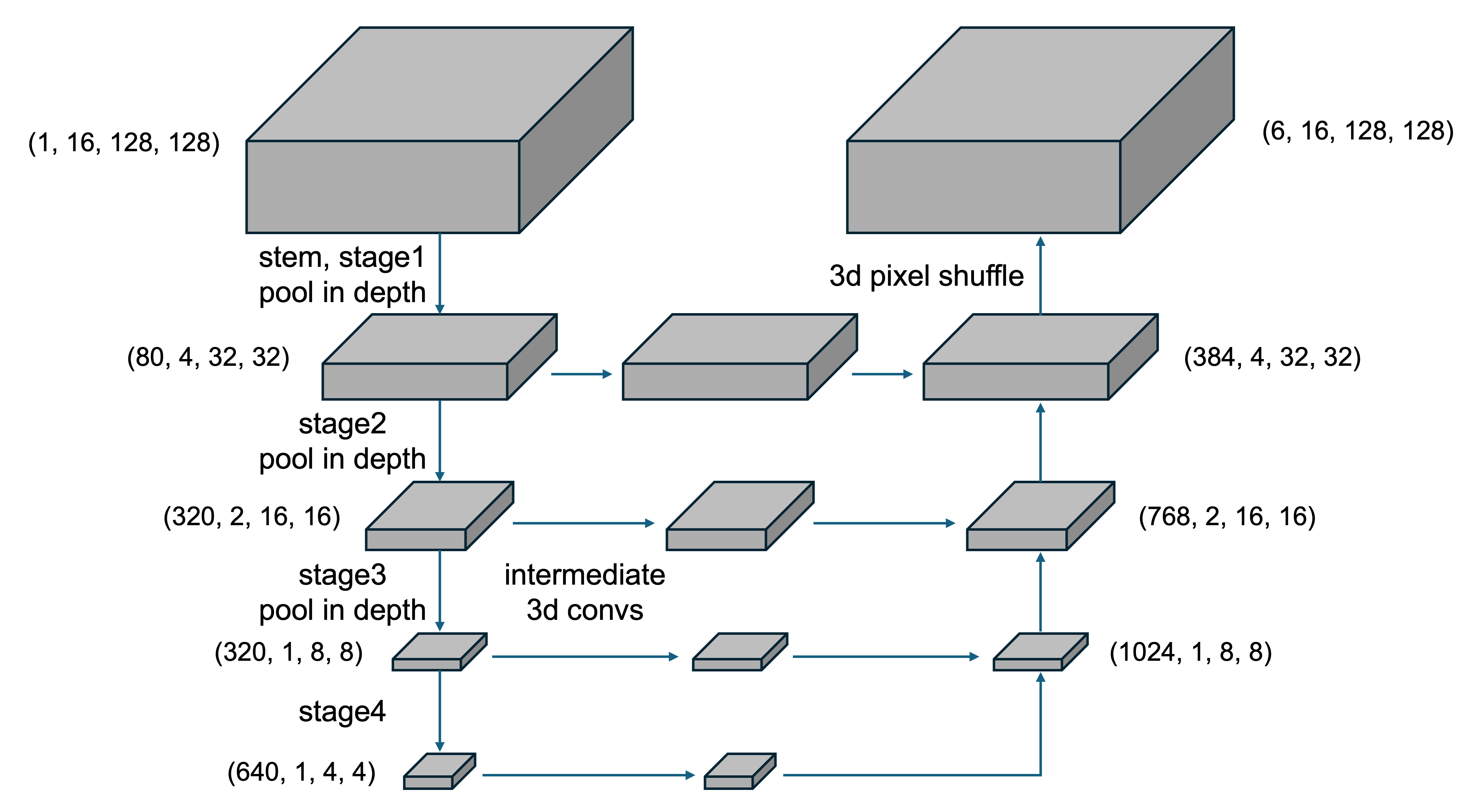 yu4u Model Architecture
