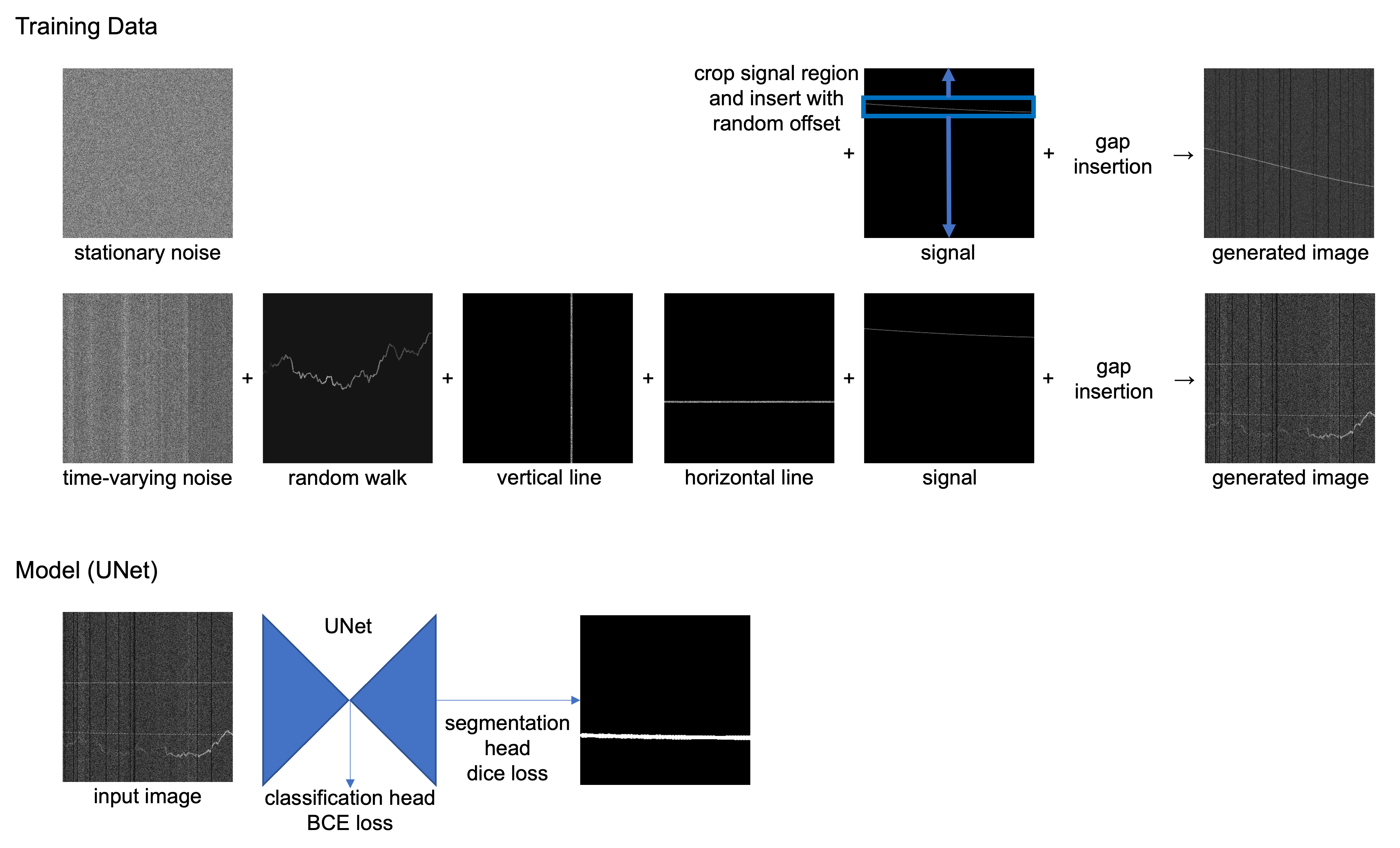 Solution Diagram
