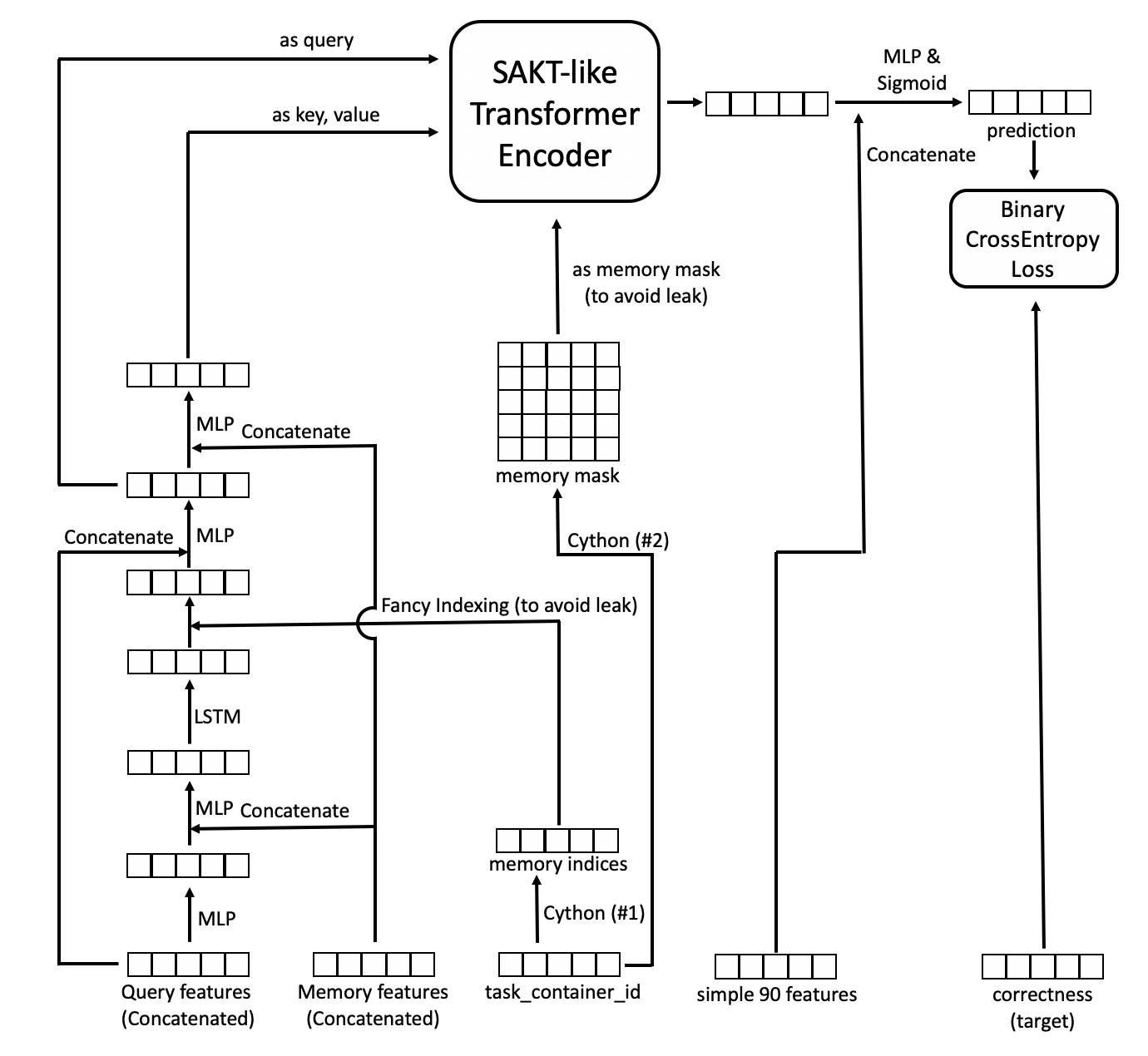Model Architecture