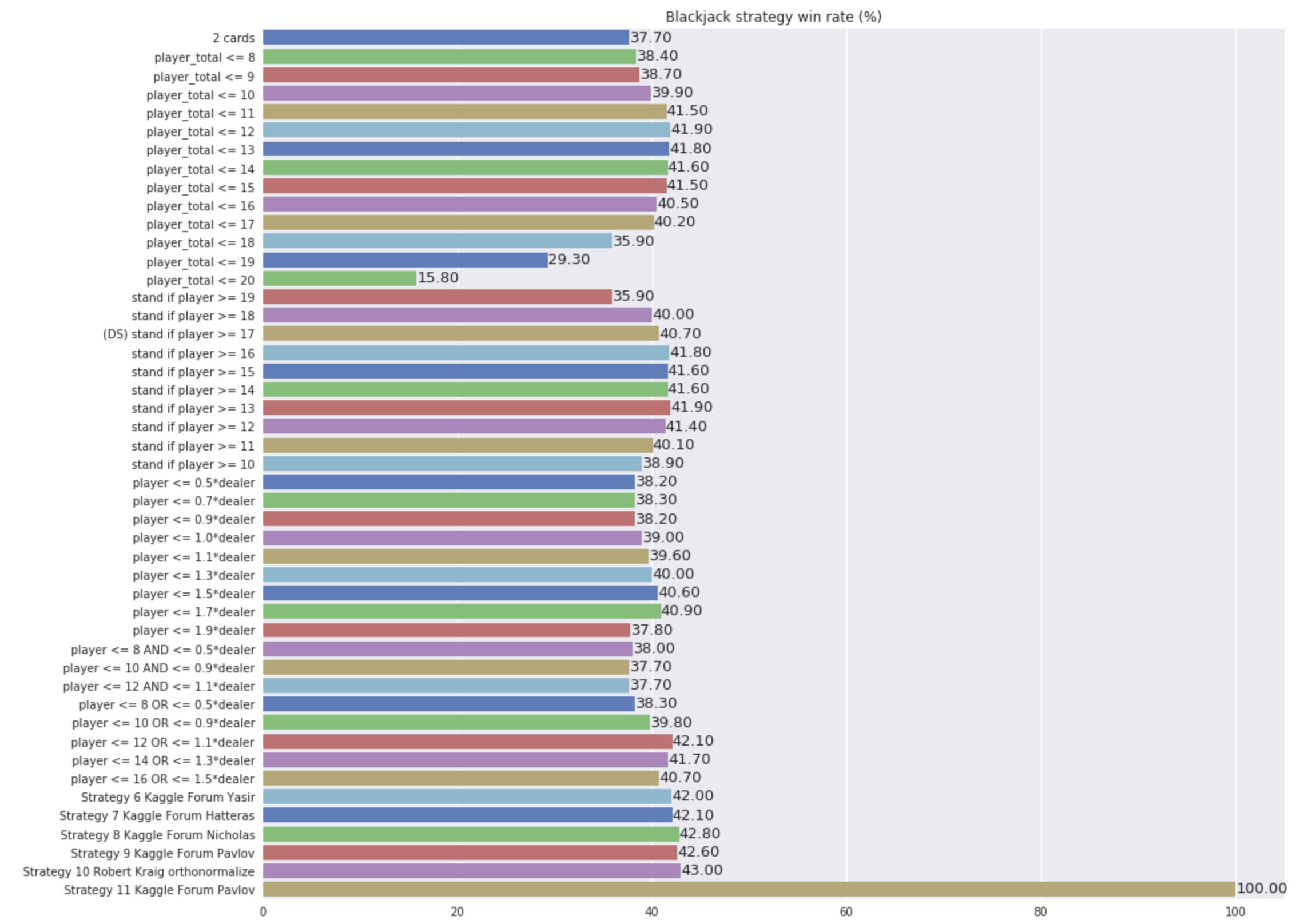Blackjack Javascript Stack Overflow