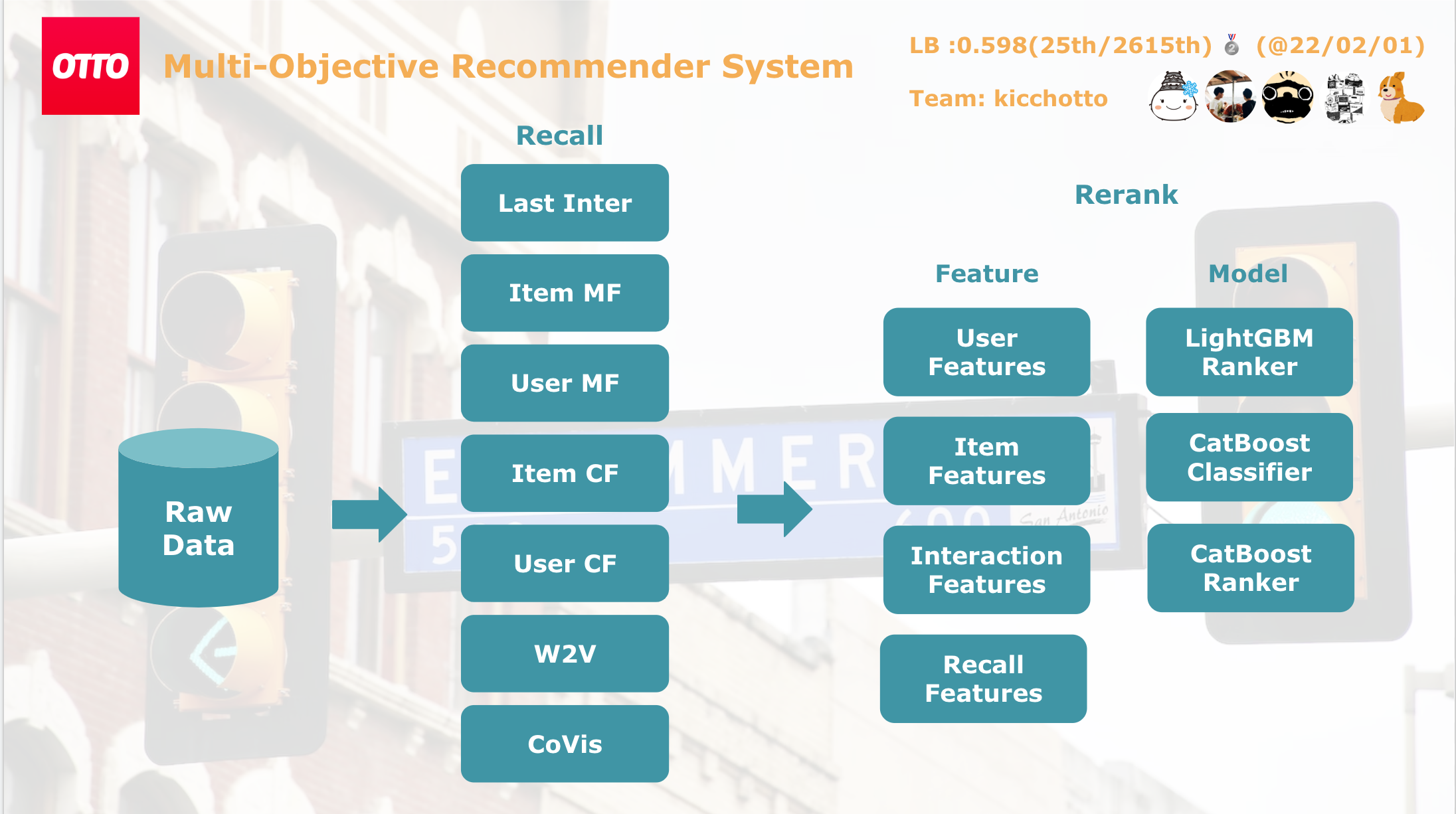 Solution Summary